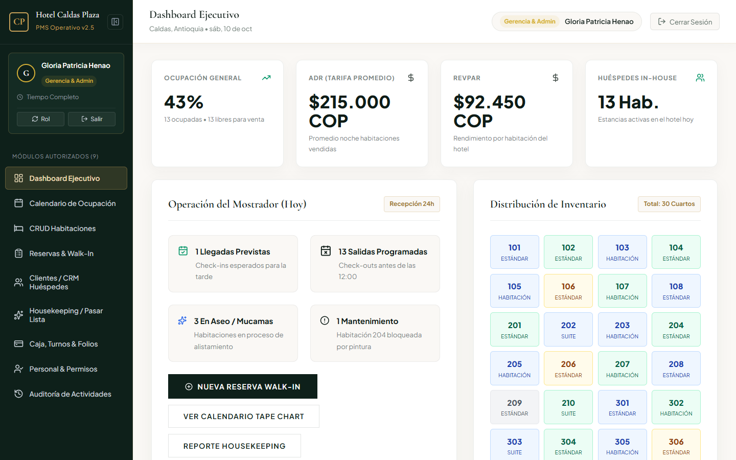 Dashboard Ejecutivo